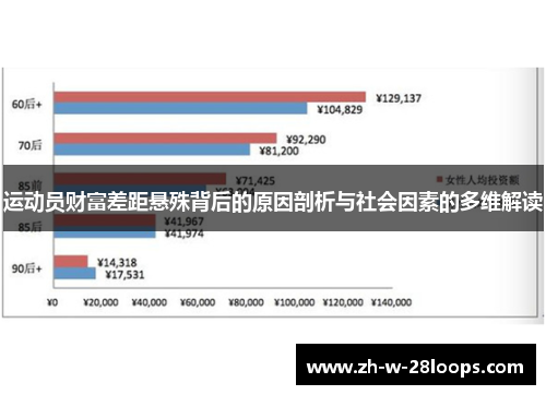 运动员财富差距悬殊背后的原因剖析与社会因素的多维解读