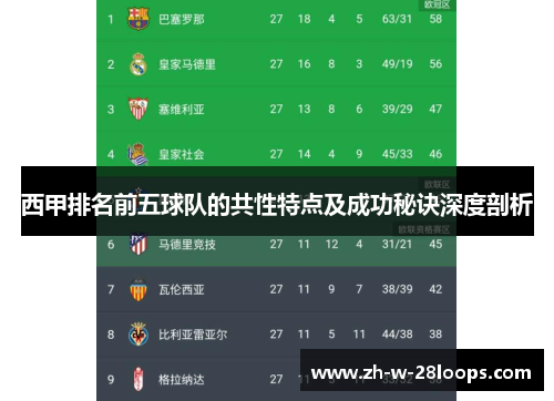 西甲排名前五球队的共性特点及成功秘诀深度剖析