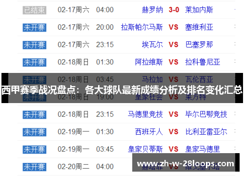 西甲赛季战况盘点：各大球队最新成绩分析及排名变化汇总