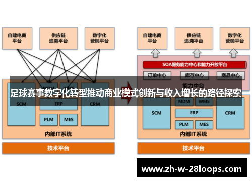 足球赛事数字化转型推动商业模式创新与收入增长的路径探索