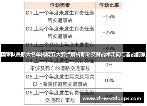 国家队最新大名单揭晓五大要点解析新老交替战术走向与备战前景 国家队最新大名单揭晓五大要点解析新老交替战术走向与备战前景